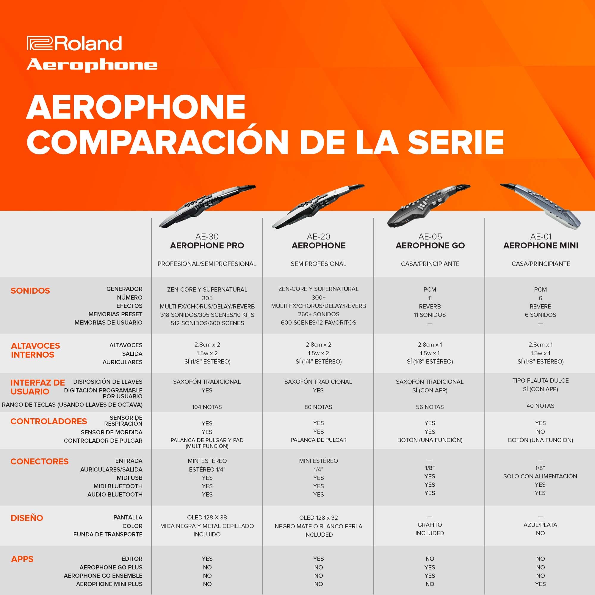 Roland AE-20 Aerophone | Instrumento de viento digital prémium | Sonidos SuperNATURAL Acoustic y avanzada tecnología ZEN-Core | Ejecución ultrasensible | Más de 250 sonidos | Conectividad Bluetooth