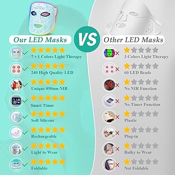 Amazon.com : biuufish Red Light Therapy for Face, 7＋1