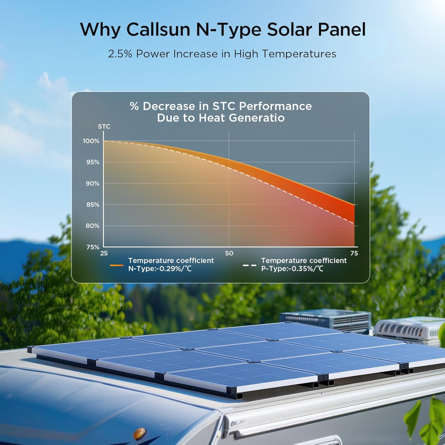 N-Type 16BB 50W Solar Panel, 50 Watt Solar Panel 12V, 25% High Efficiency Monocrystalline PV Modules,Ideal for RV,Trailer, Camper, Marine, Rooftop,Off-Grid (1PCS 50w)