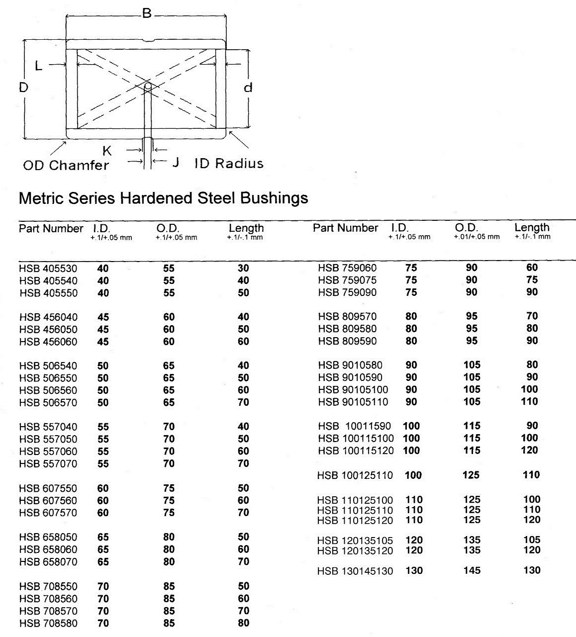 BE HSB 658070-65mm ID X 80mm OD X 70mm Long Hardened Steel Bushing