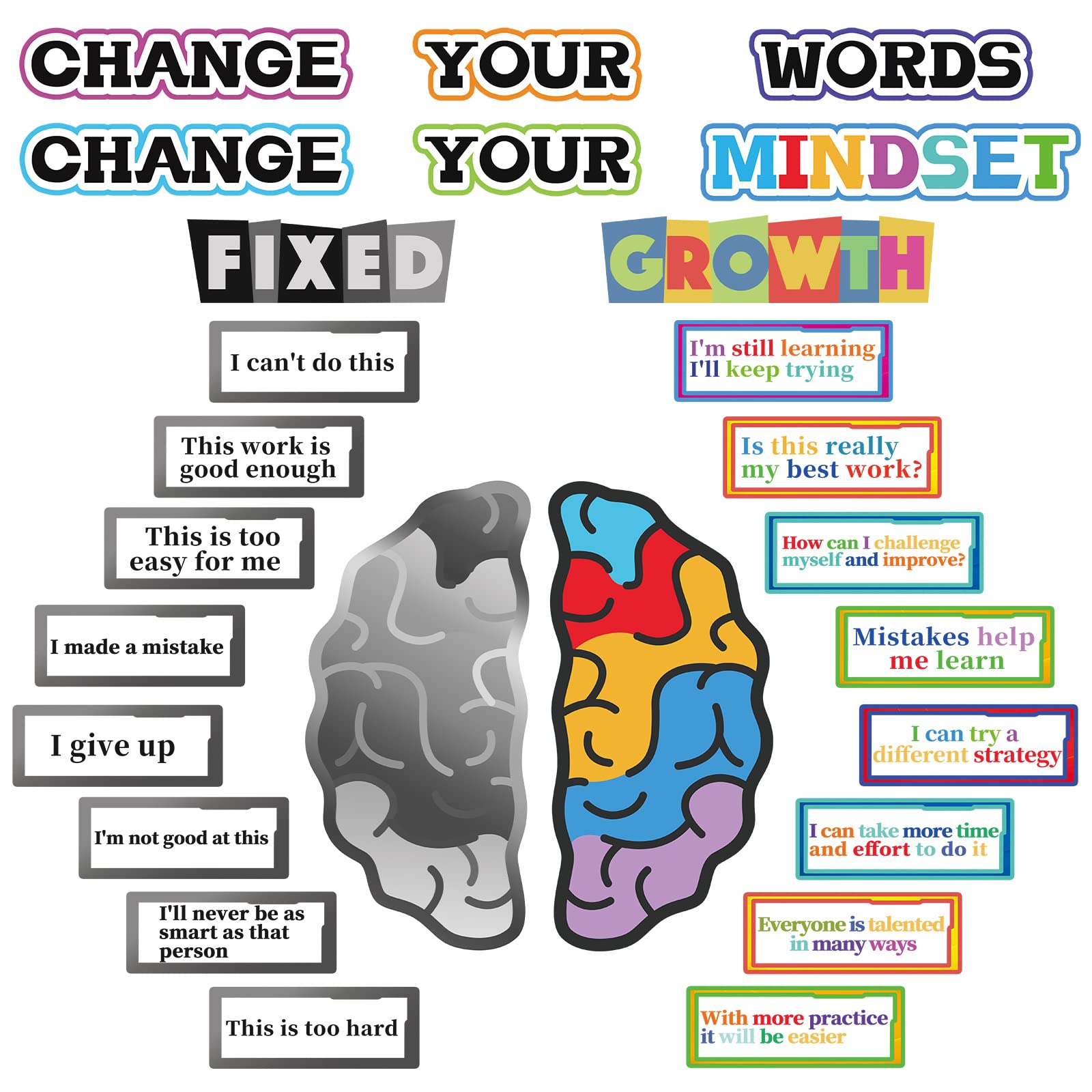 26pcs Growth Mindset Posters for Classroom, Growth Mindset Bulletin Board Set, Inspirational Poster Positive Sayings Motivational Quotes for Teens Students Teachers, Class Decorations School Supplies