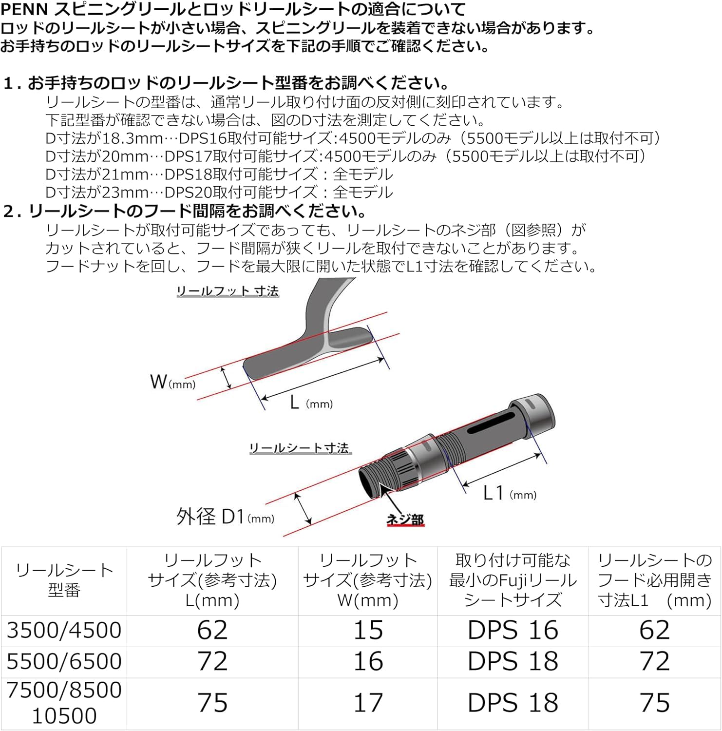 Amazon | PENN (ペン) SLAMMER IV 4500 DX スラマー4 DX 4500番