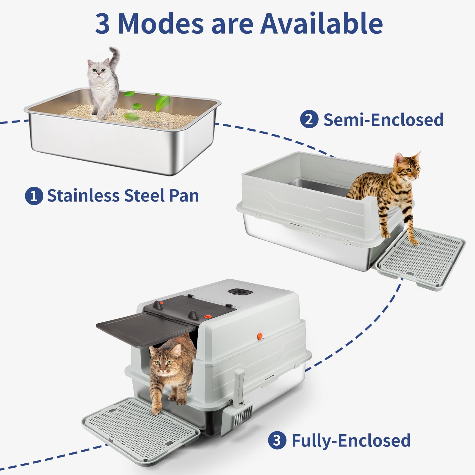 XXXL Stainless Steel Litter Box with Lid, Extra Large 28" L x 20" W x 17" H Enclosed Metal Cat Litter Box with Litter Scoop & Foot Pedal, Odor Control for Big Cats, Multiple Cats (Light Grey) - image 3