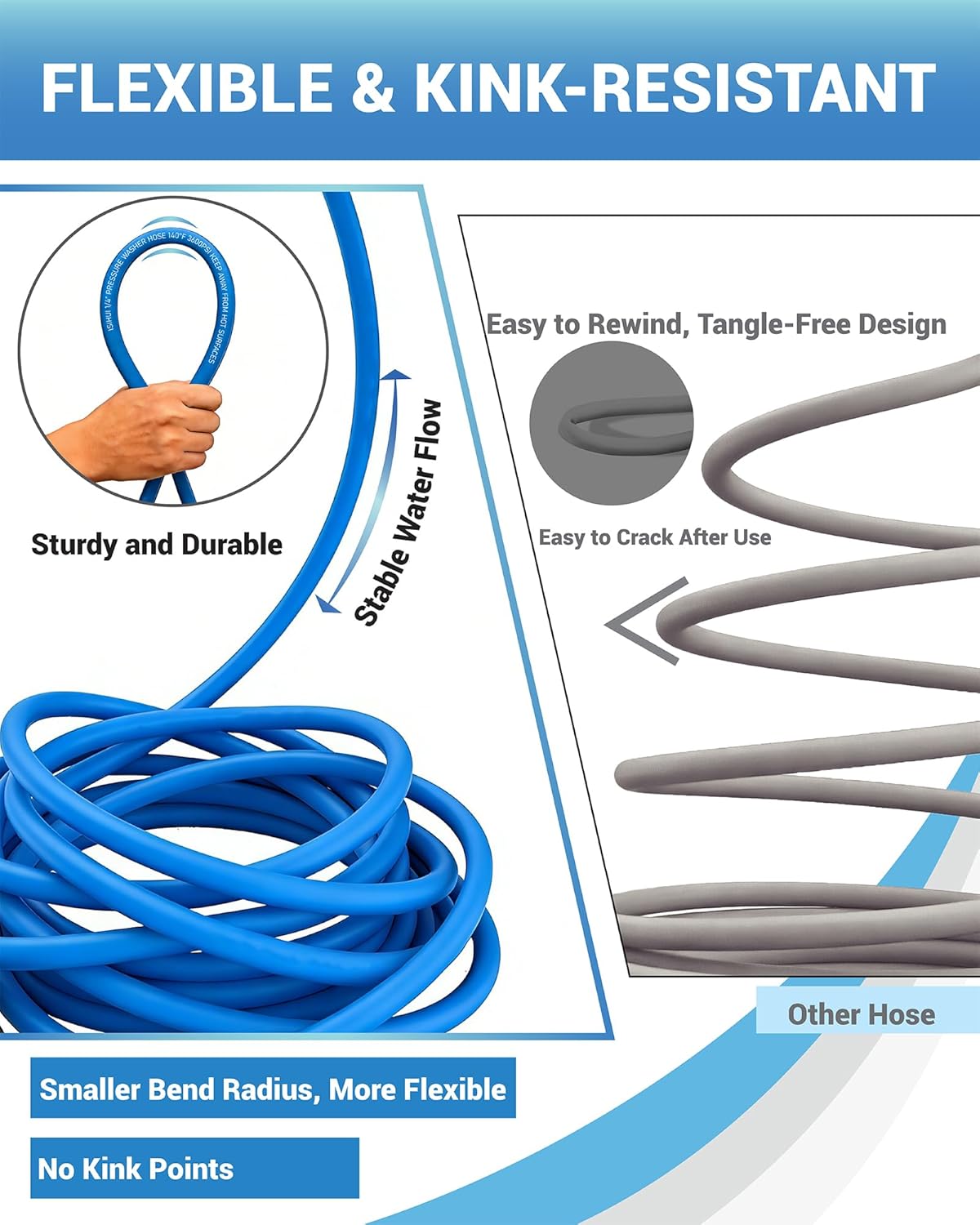 Pressure Washer Hose 25ft 1/4 inch 3600 PSI Flexible Power Washer Hose with M22-14mm Fittings, Replacement Hose for Gas & Electric Pressure Washers, Blue