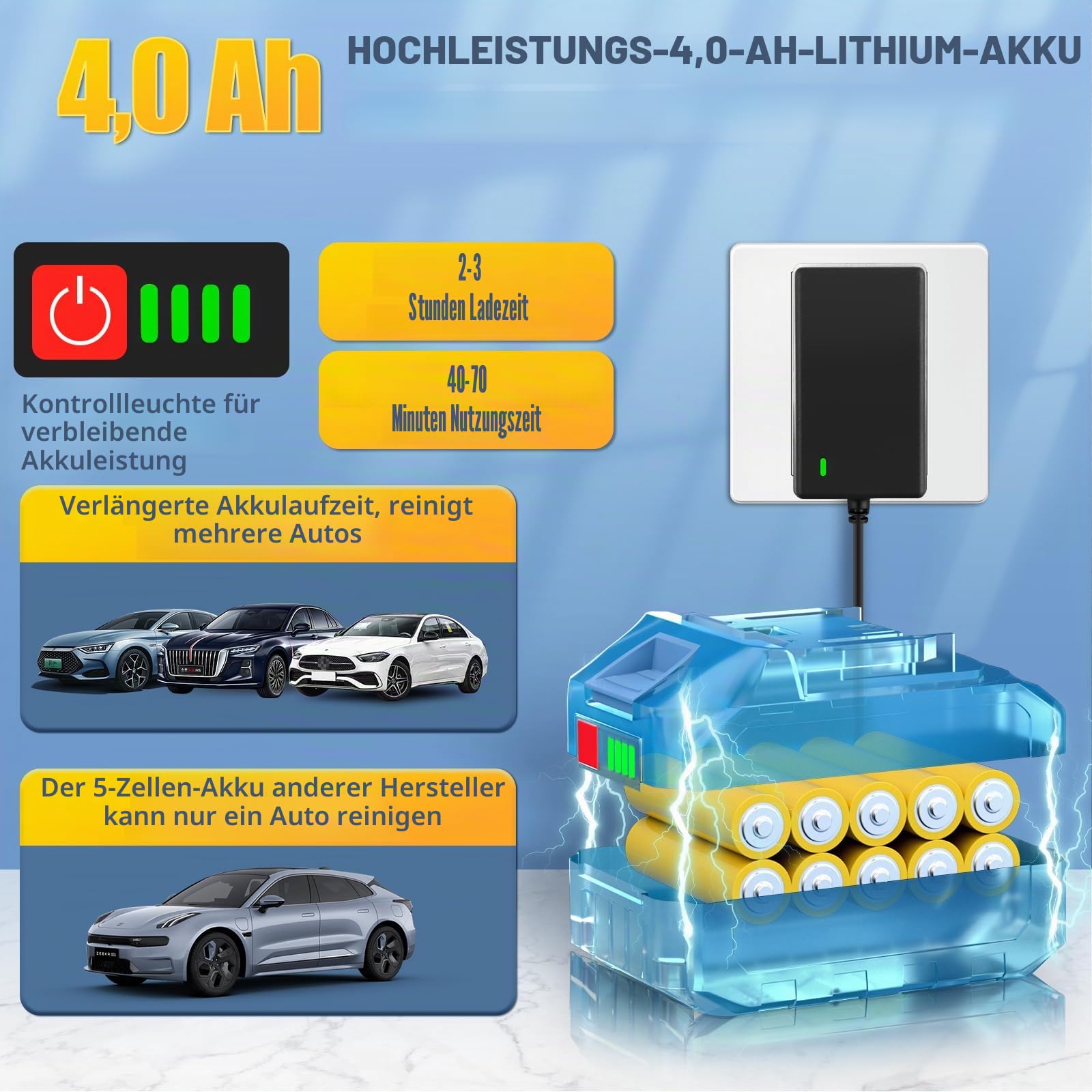 JVISION Akku Hochdruckreiniger Mobiler mit Wasserhahnanschluss & 2X 4000mAh Akku, Kabelloser Pressure Wascher mit 6-in-1 Düse für Auto, Terrasse, Hausreinigung