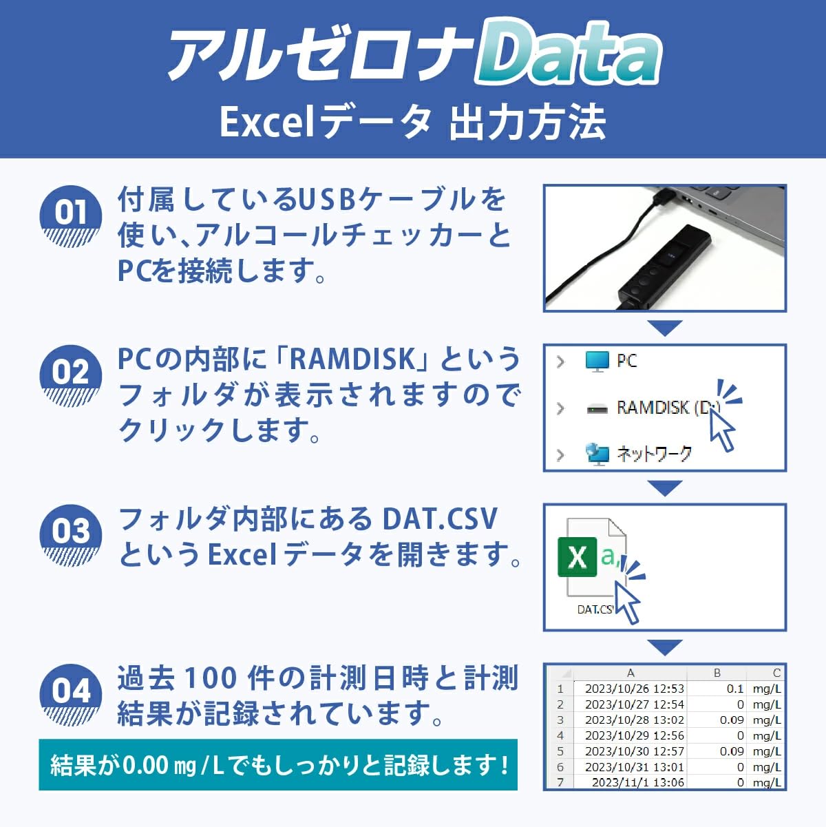 Amazon.co.jp: [ 10個セット ] アルコールチェッカー Excelデータ記録