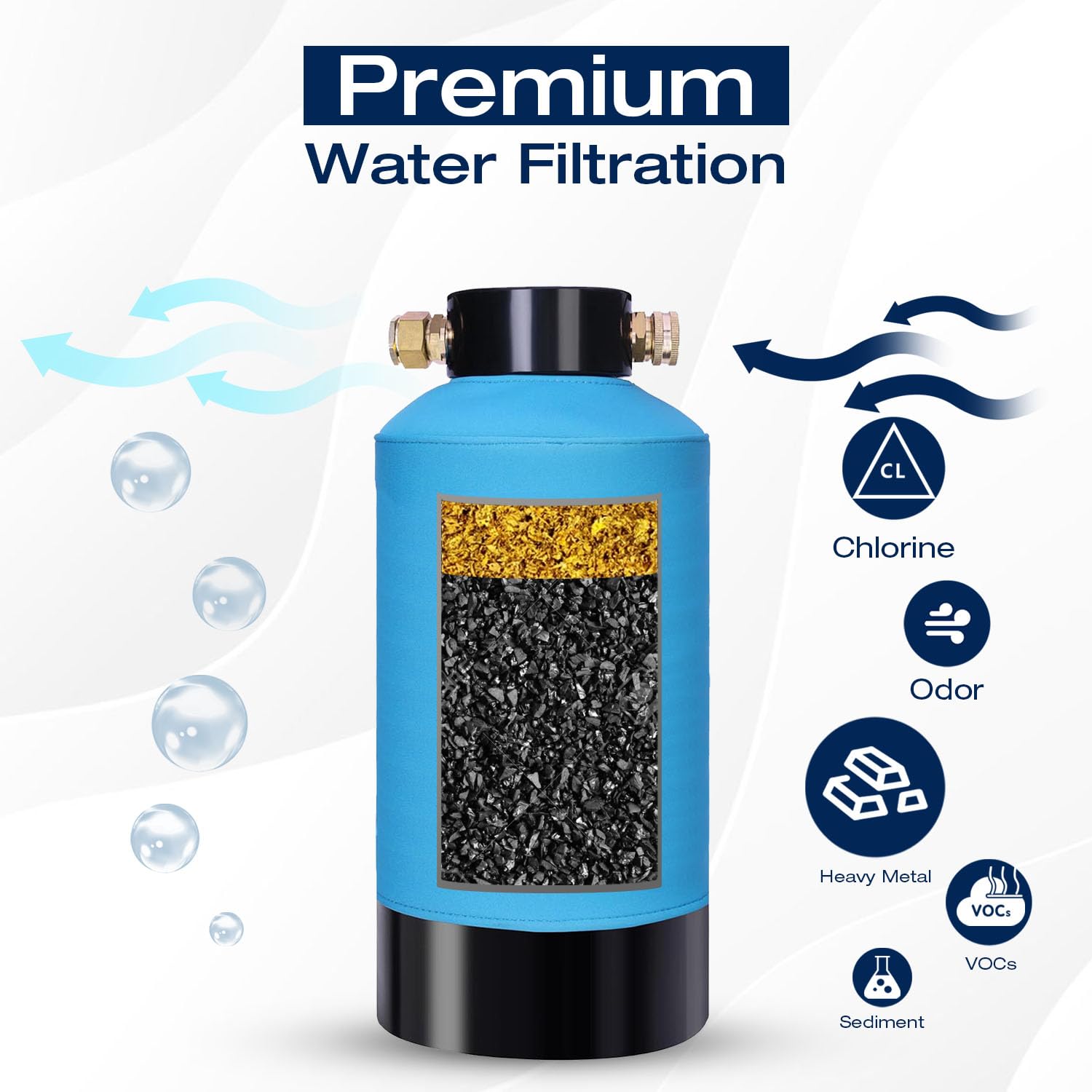 H&G Lifestyles KDF 55 Filtro a carbone attivo granulare, ricarica per filtro dell'acqua camper, rimuove l'odore di cloro di metalli pesanti, migliora il gusto dell'acqua, ricambio per filtraggio