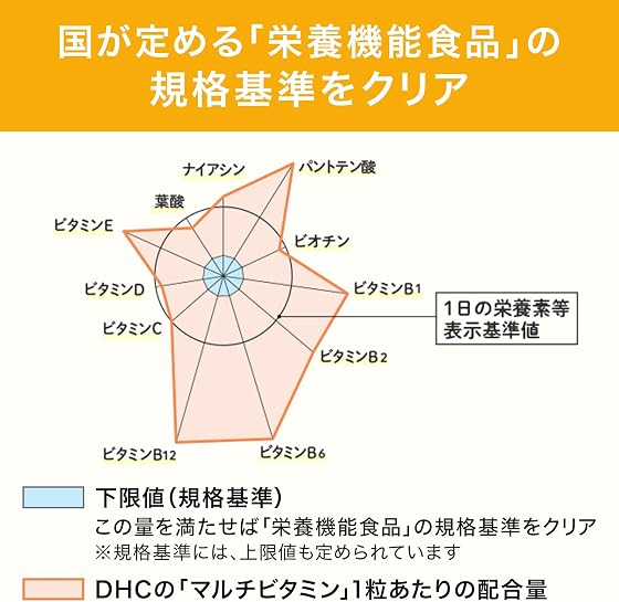 DHC DHC マルチビタミンの商品画像