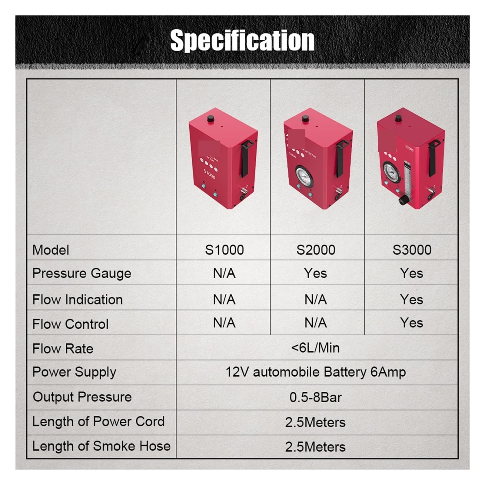 Detector de humo inalámbrico con alarma de humo Detector de fuga de automóvil Detector de tubería Locuador analizador Probador Automotrices Automotive Vacuum Fuge Generador de humo Herramienta de diag