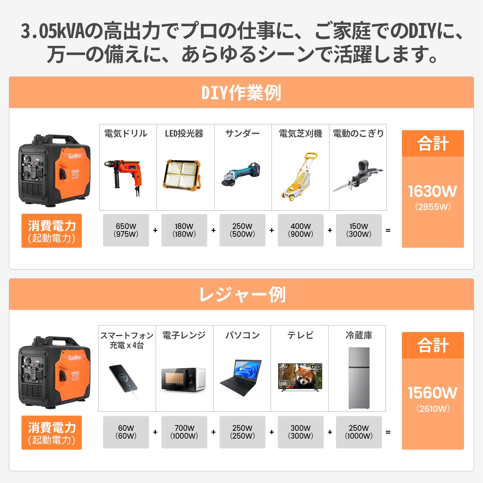 Amazon | インバーター発電機 3.05kVA ガソリン発電機 ポータブル発電