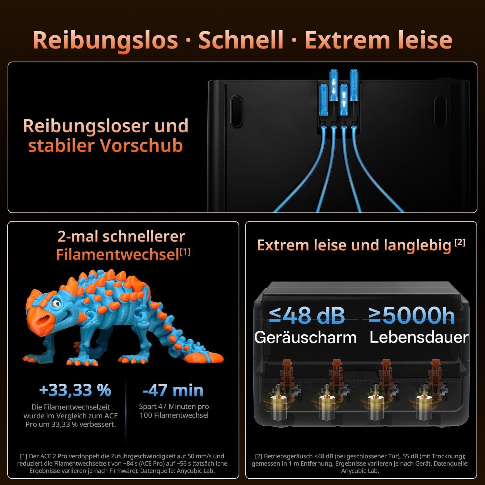 Anycubic ACE 2 Pro, Nicht mit ACE Pro Koppelbar, Verbesserte Feuchtigkeitsregulierung, Stabiler Filamenttransport Unterstützung für Mehrfarbendruck für Kobra X, Kobra S1 und Kobra S1 Max