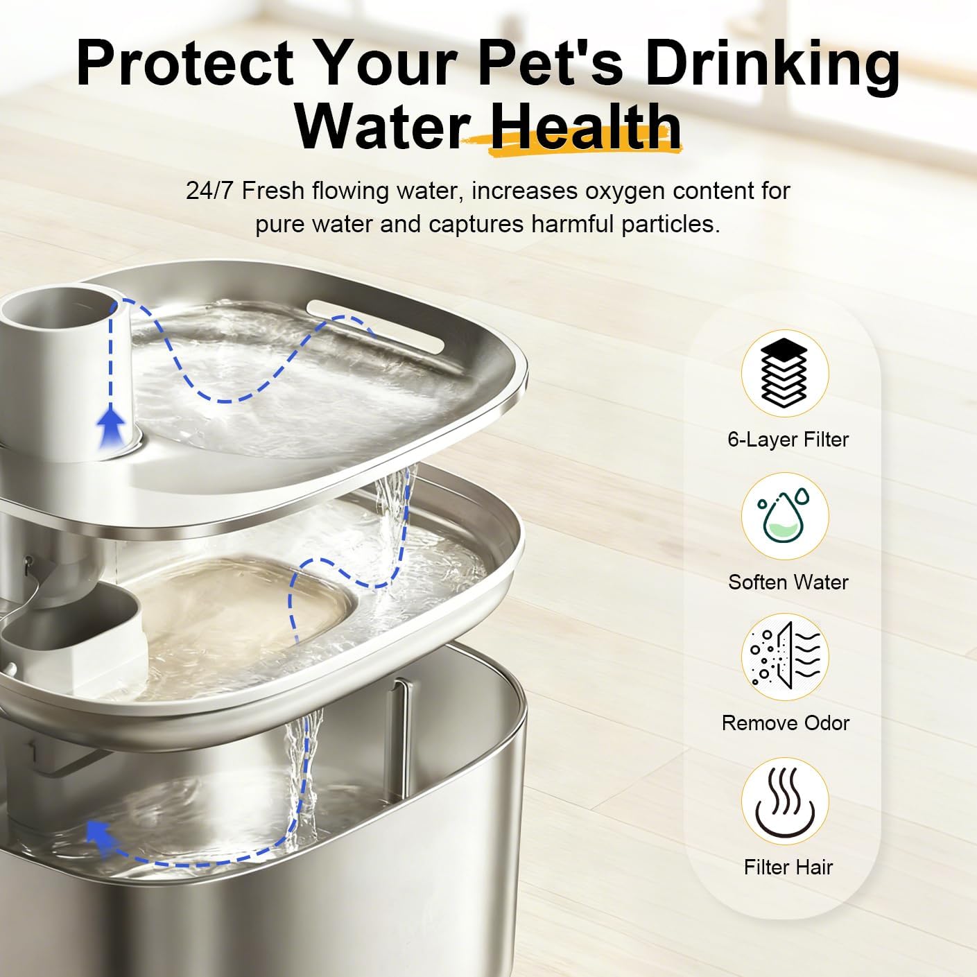 15 Pack Cat Water Fountain Filters for FS10 Plus/FS10PRO Cat/Dog Pet Drinking Fountain for 138 fl oz/4L with 32 Pack Pre-Filter Sponges & 6 Pump Filter