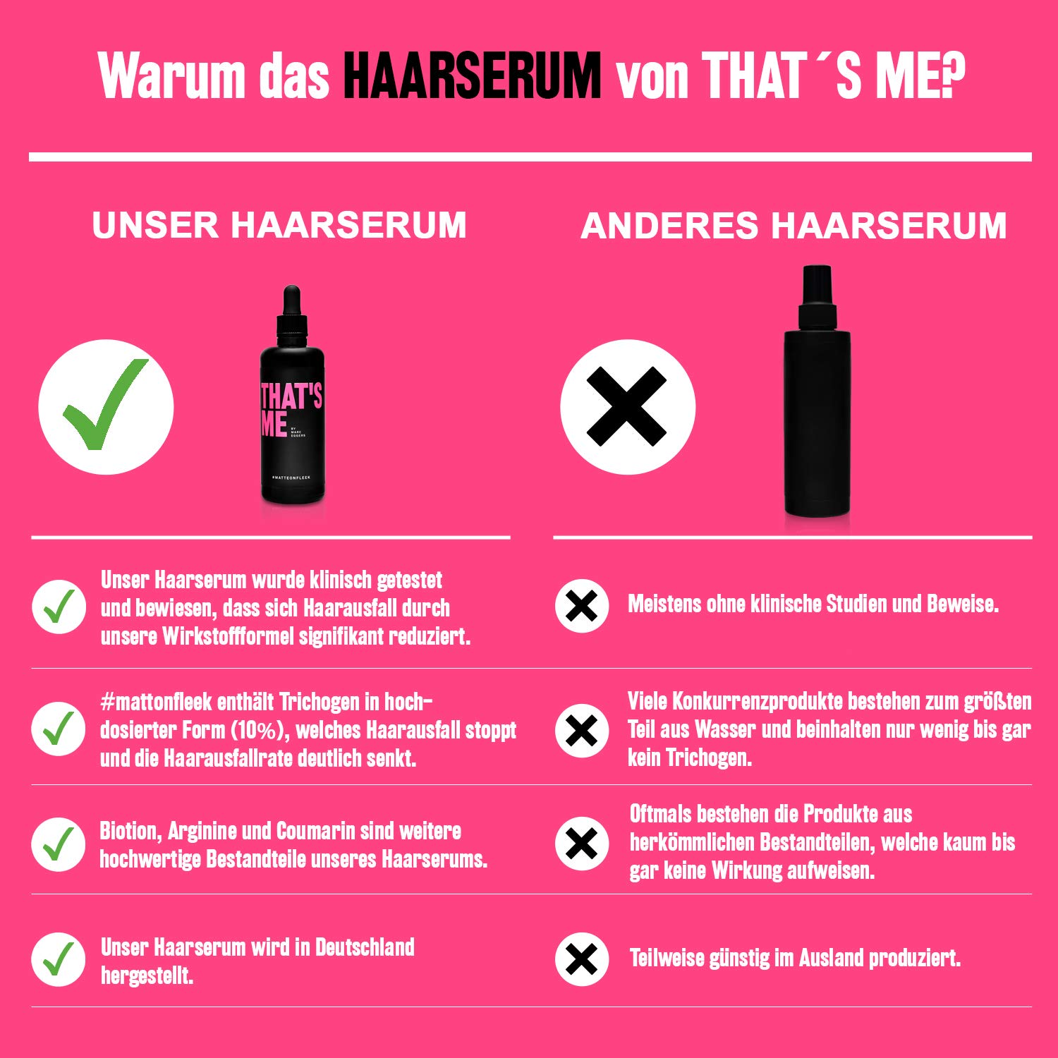 THAT’S ME Haarwuchsmittel Serum (100ml) gegen Haarausfall für besseren Haarwuchs – klinisch getestet & in Deutschland hergestellt – Haar Wachstumsbeschleuniger zur Unterstützung der Haarerneuerung