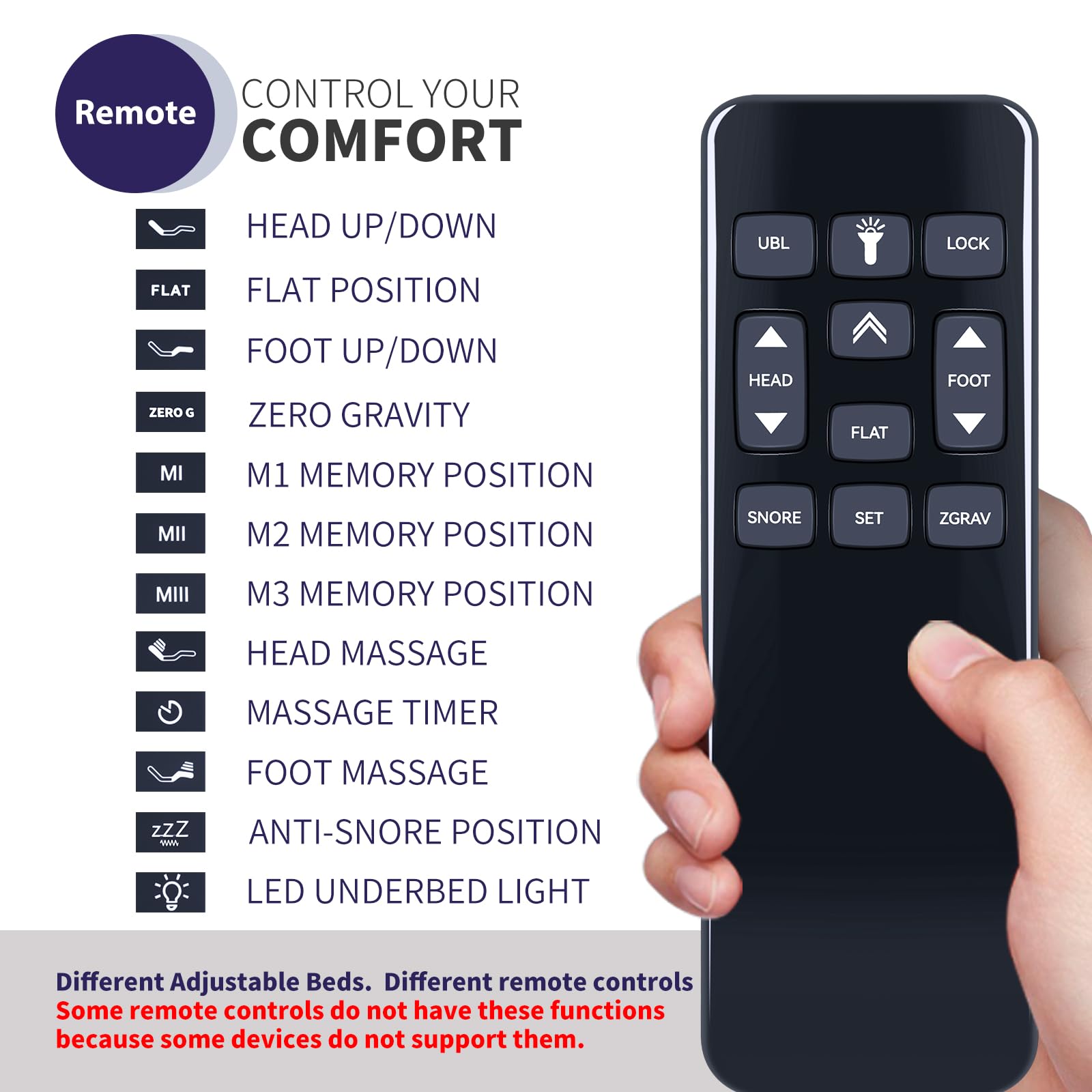 Telecomando di ricambio per letto Leggett & Platt Richmat HJH173 regolabile