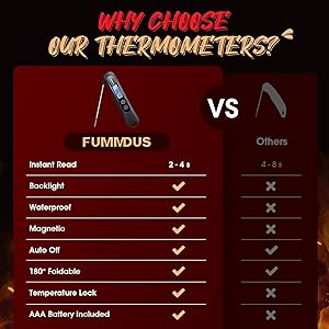 FUMMDUS Meat Thermometer Digital, 3S Instant Read Food Thermometer for Cooking with Backlight & Magnet, Foldable Temperature Probe Kitchen Gadgets Essentials for BBQ Oven Grill Smoker Candy