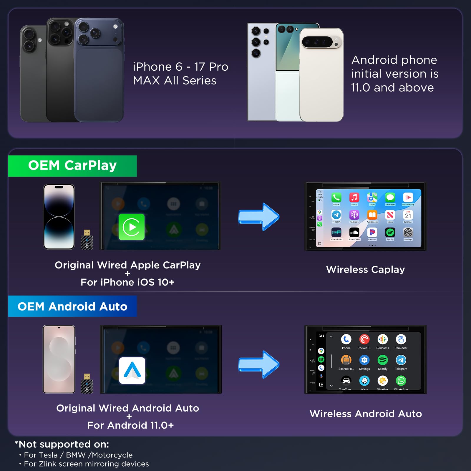 MSXTTLY Bezprzewodowy Adapter CarPlay, Adapter Android Auto U2AC-01, Konwertuje przewodowe CarPlay/AA na bezprzewodowe, Kompatybilny z iPhone 17/16–5 Pro Max oraz Android 11+, USB-C/A, Czarny