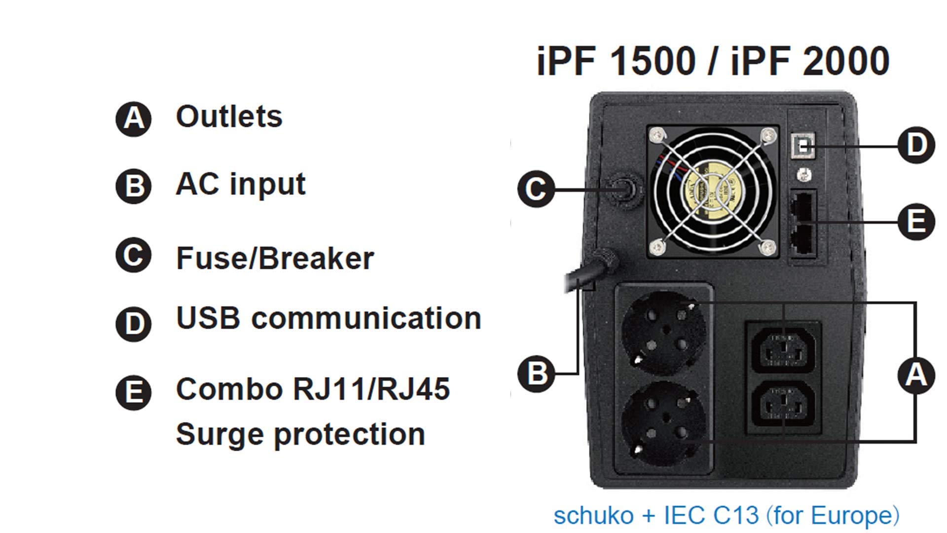 FSP IFP 1500 Line-Interactive USV 1500VA/900W, 2X Schuko, 2X IEC, LCD Touchscreen, Entrada de Voltaje 162-290 Vac, 60/50 Hz (Auto Sensing), Simulierte Sinuskurve, Kaltstartfunktion