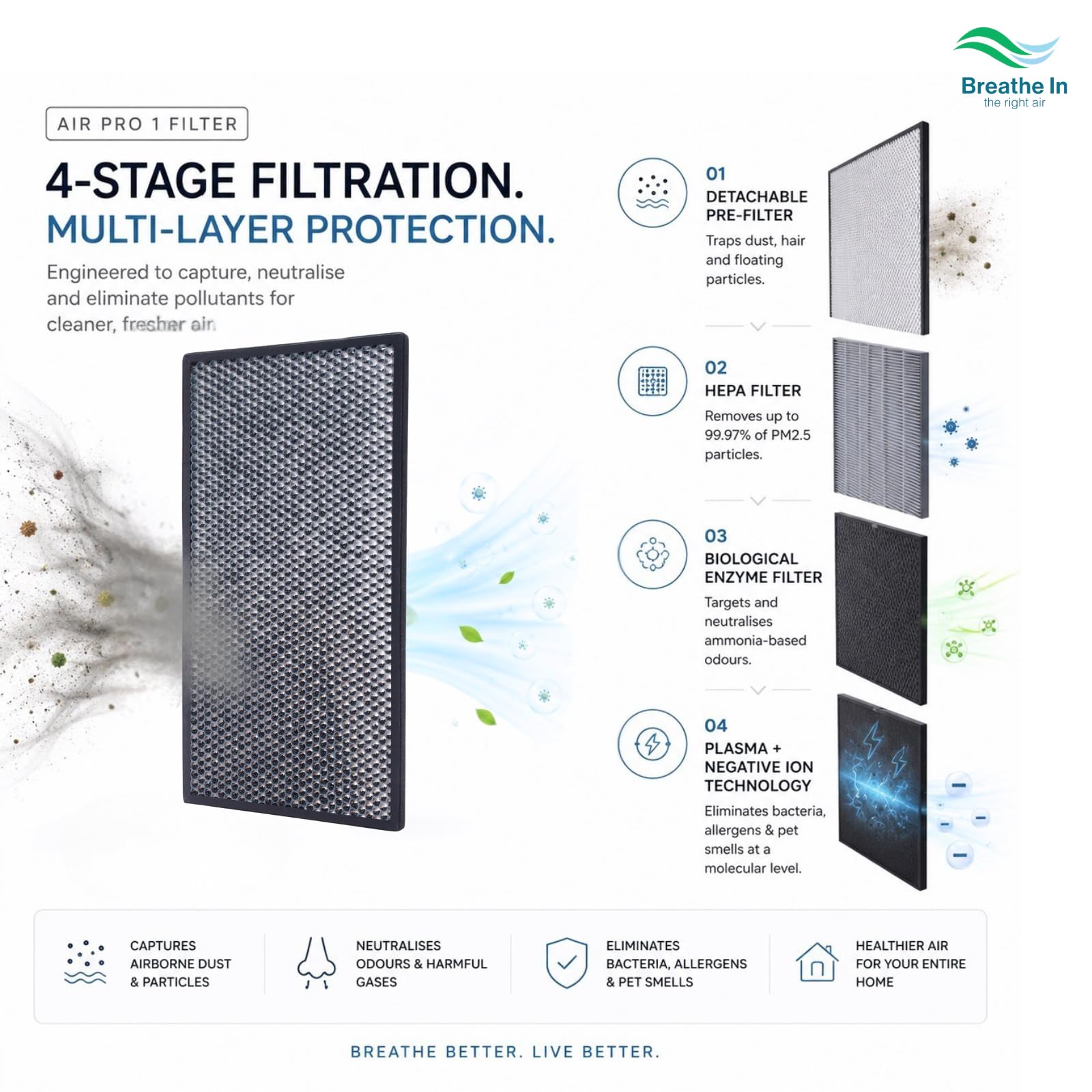 Breathe In Replacement Filter for Air Pro 1 | 4 Layer Medical Grade HEPA13 & Biological Enzyme | Plasma & Negative Ion Module | Removes PM2.5, Pet Odours, Allergens & Bacteria 2