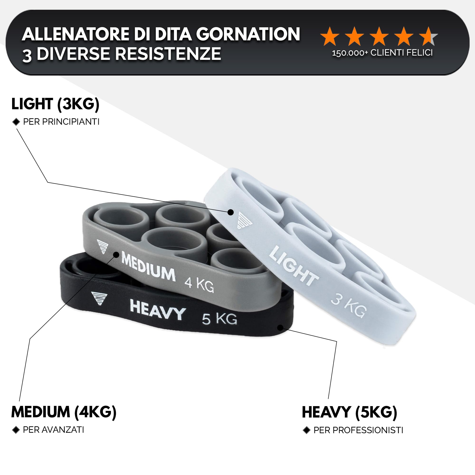 GORNATION Finger Trainer, Set Allenatore Dita e Avambracci con 3 Livelli di Resistenza per Migliorare la Forza della Presa, Attrezzatura Compatta per Calisthenics e Fitness