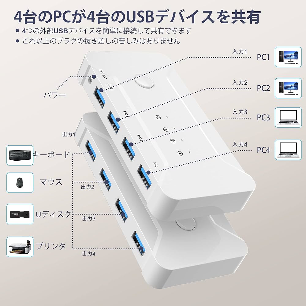 高速転送 USB切り替え機 PC2台用 セレクター 4USBポート c12-22a-10.jpg