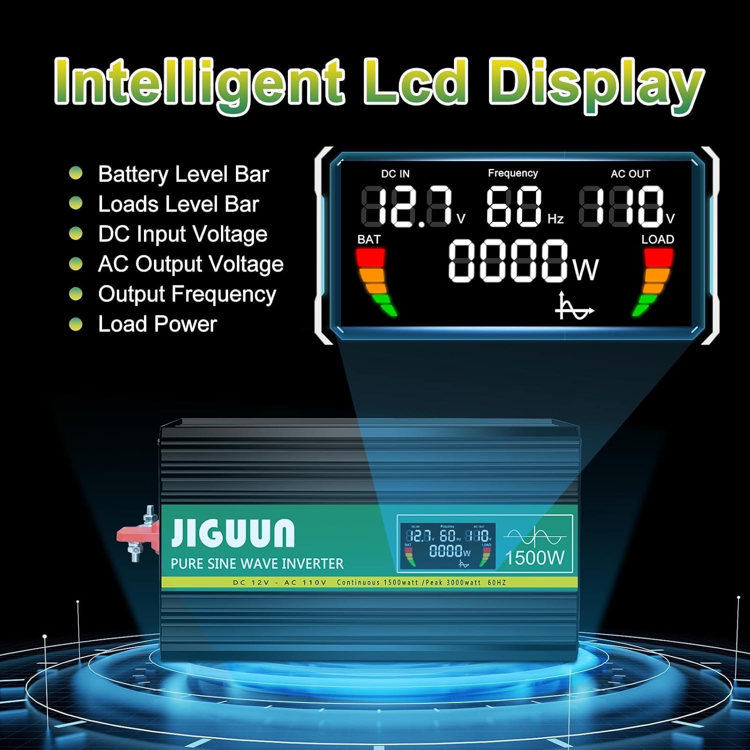 Close-up of the JIGUUN 1500W Pure Sine Wave Inverter's LCD display showing battery level, load level, DC input voltage, AC-Ausgangsvoltage, output frequency, and load power.