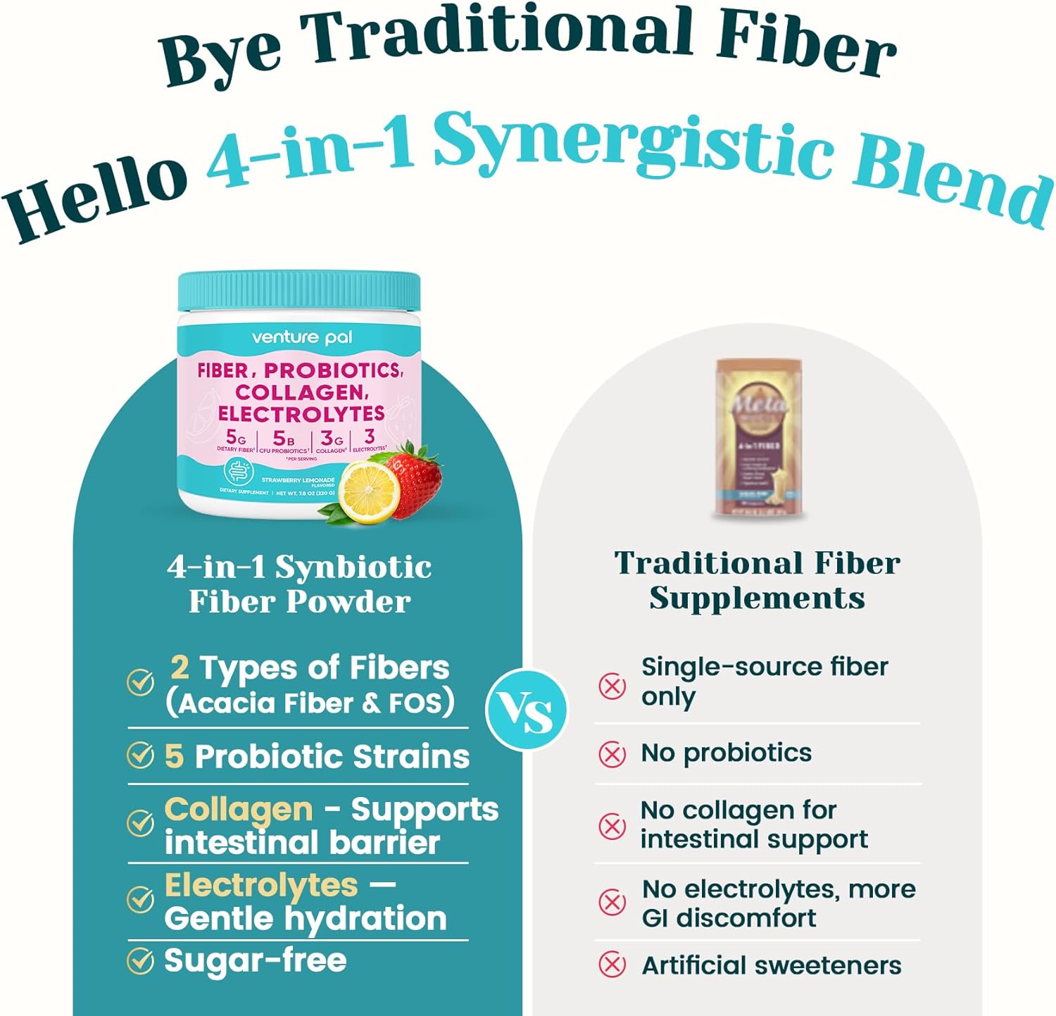 Venture Pal 6-in-1 Fiber Powder Supplement, GLP-1 Friendly, Gut & Digestive Support with Acacia Fiber, Prebiotic & Probiotics, Collagen & Electrolytes, Daily Fiber Powder for Women and Men, Sugar Free - Image 2
