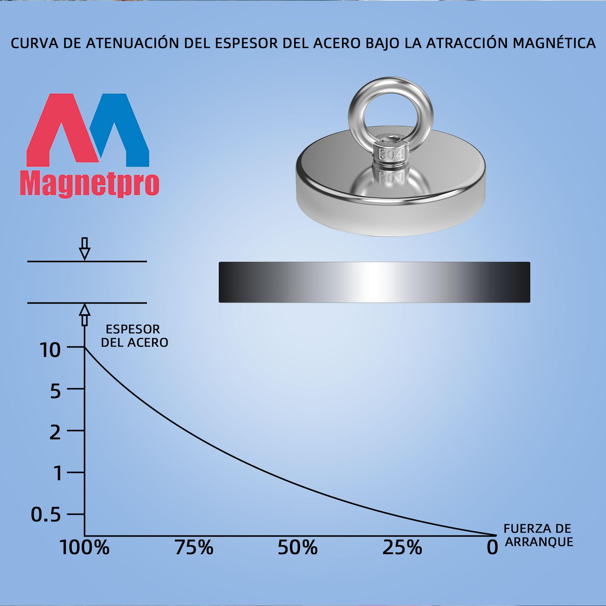 Magnetpro Imán de pesca de más de 455 kg de fuerza de tracción, imanes de neodimio de alta resistencia con cáncamo diámetro de 90 mm ideal para pesca magnética, caza y recuperación en ríos e industria