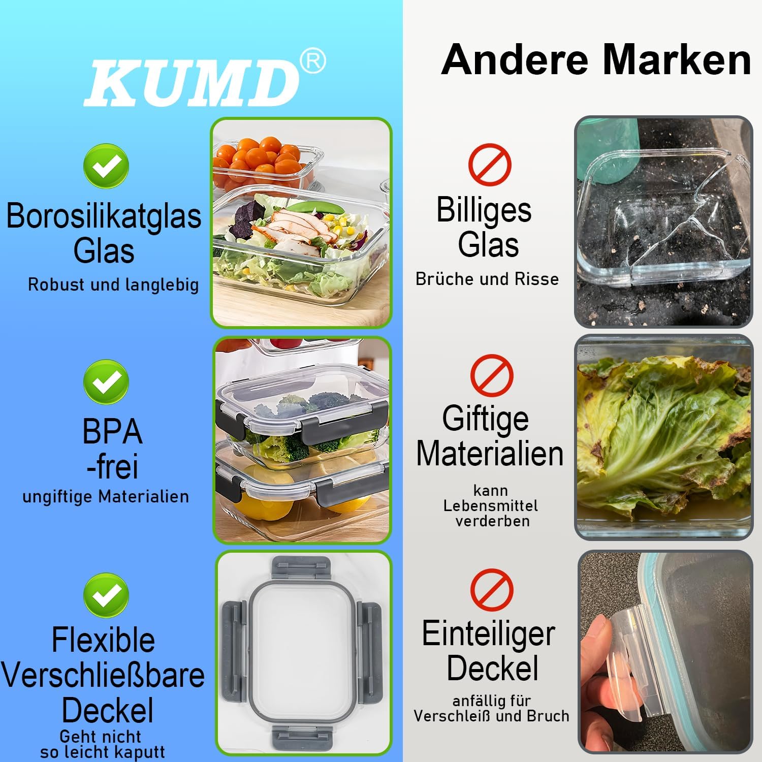 KUMD Vorratsdosen Glas mit Deckel 5er Set (10-teilig) 1040ml Borosilikatglas Frischhaltedosen für Mikrowelle & Meal Prep - Rechteckige Lunchbox, Ofenfest, Auslaufsicher