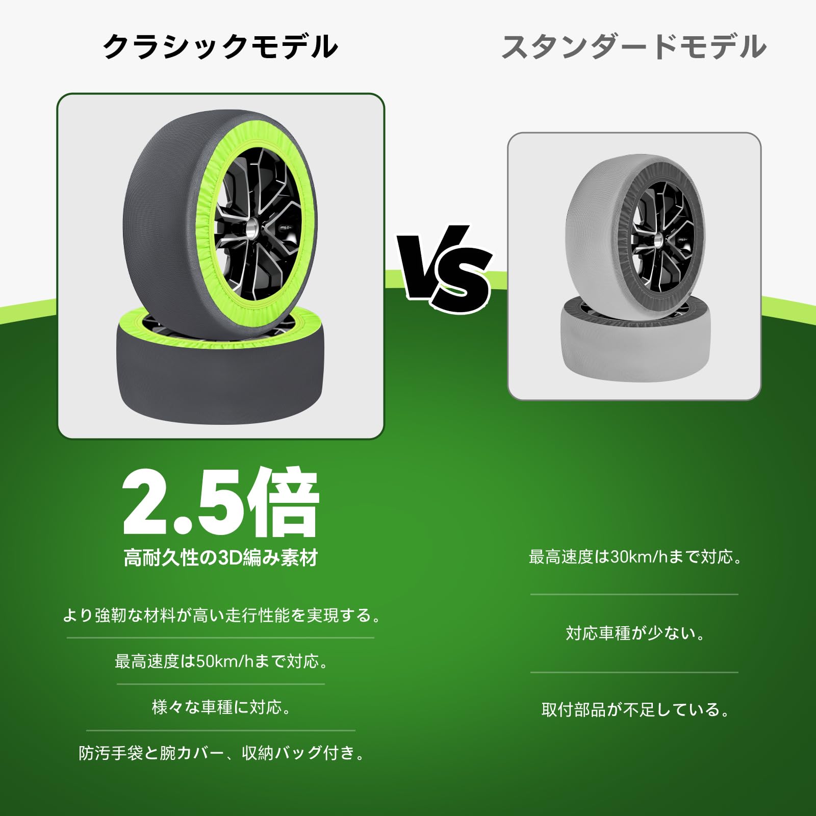 Amazon.co.jp: NIANTONG【正規品】布製タイヤチェーン 非金属 スノー