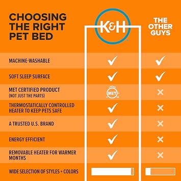 K&H Pet Products Heated Cat Bed Indoor, Thermo-Snuggle Cup Bomber Soft Heated Pet Bed for Large Indoor Cats and Small Dogs, Machine Washable, Waterproof Heated Pad, Safety Listed - 18x14in Chocolate