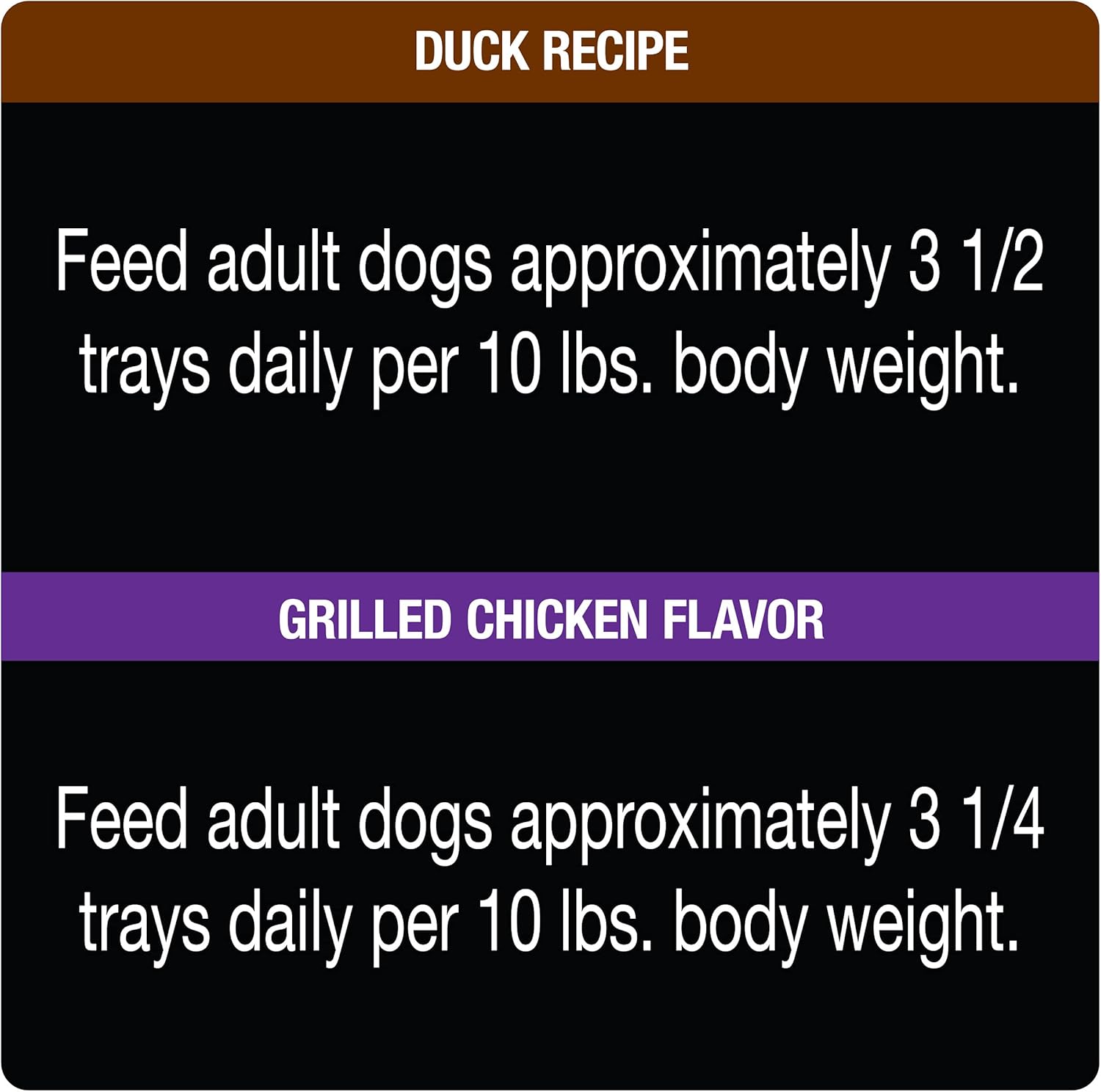 CESAR Soft Wet Dog Food Classic Loaf in Sauce Poultry Variety Pack, (24) 3.5 oz. Easy Peel Trays with Real Chicken, Turkey or Duck : Everything Else