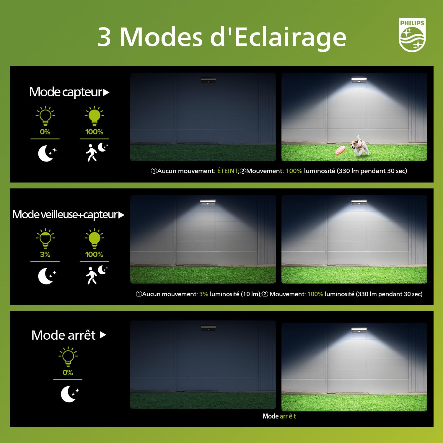 Philips Lámpara solar exterior con sensor de movimiento, 3 modos de iluminación, 5000 K, IP54, impermeable, luz LED solar para garaje, patio, porche