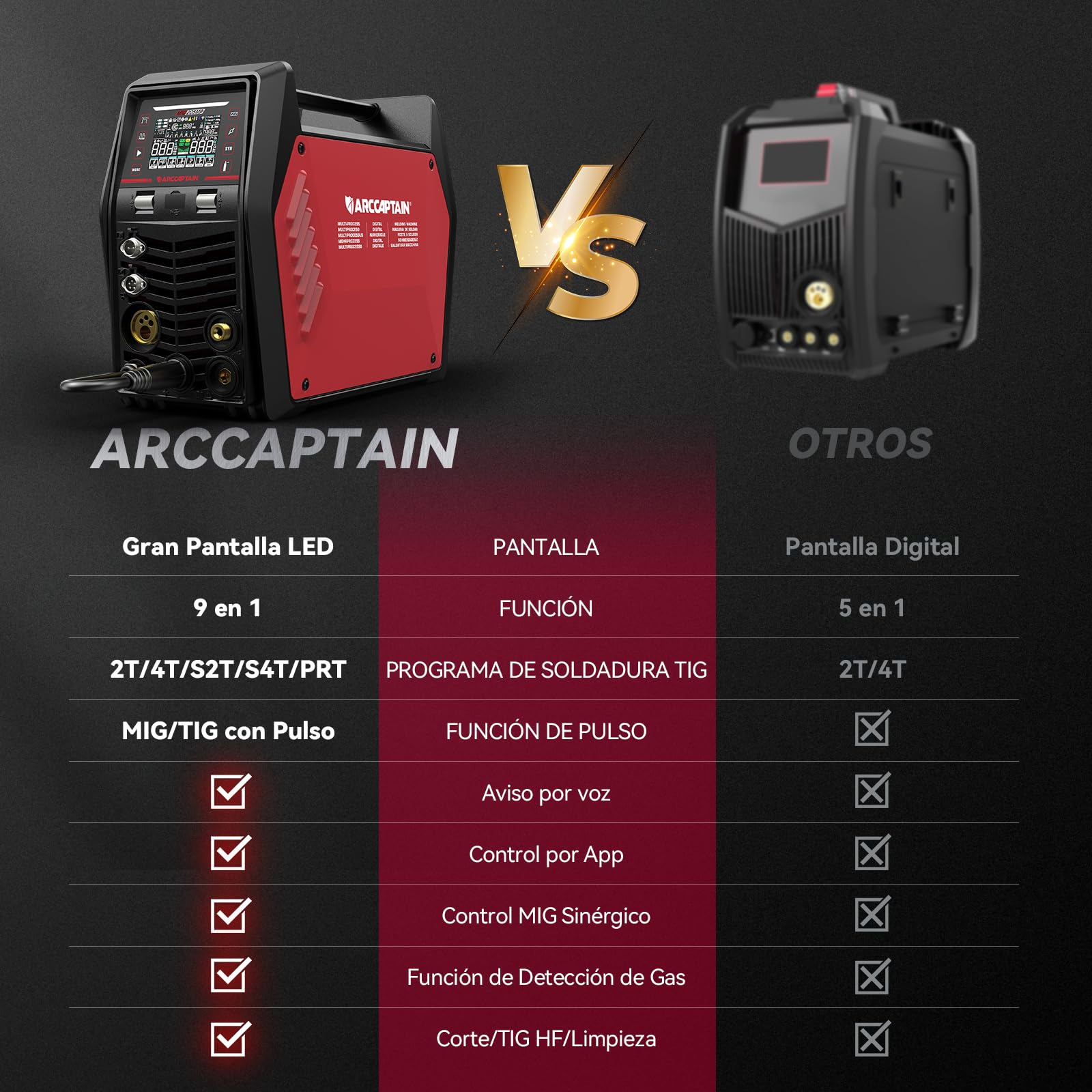 ARCCAPTAIN MIG205MP Soldadora 9‑en‑1 con control APP iControl/Plasma Cutter/Pulsed MIG/Flux Core/Spool Gun/DC HF/Lift TIG/Clean/MMA para aluminio 230 V multifunción