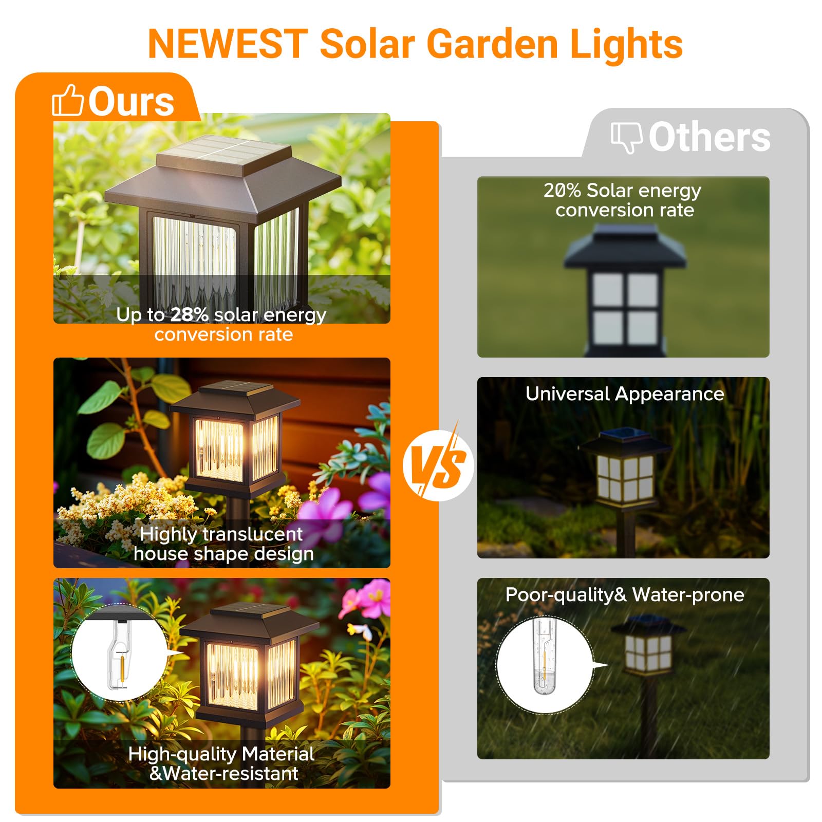 GEARLITE Luces solares para jardín al aire libre, paquete de 6 luces de jardín alimentadas por energía solar, impermeables, adornos de encendido/apagado automático al aire libre con luz LED de 2800 K