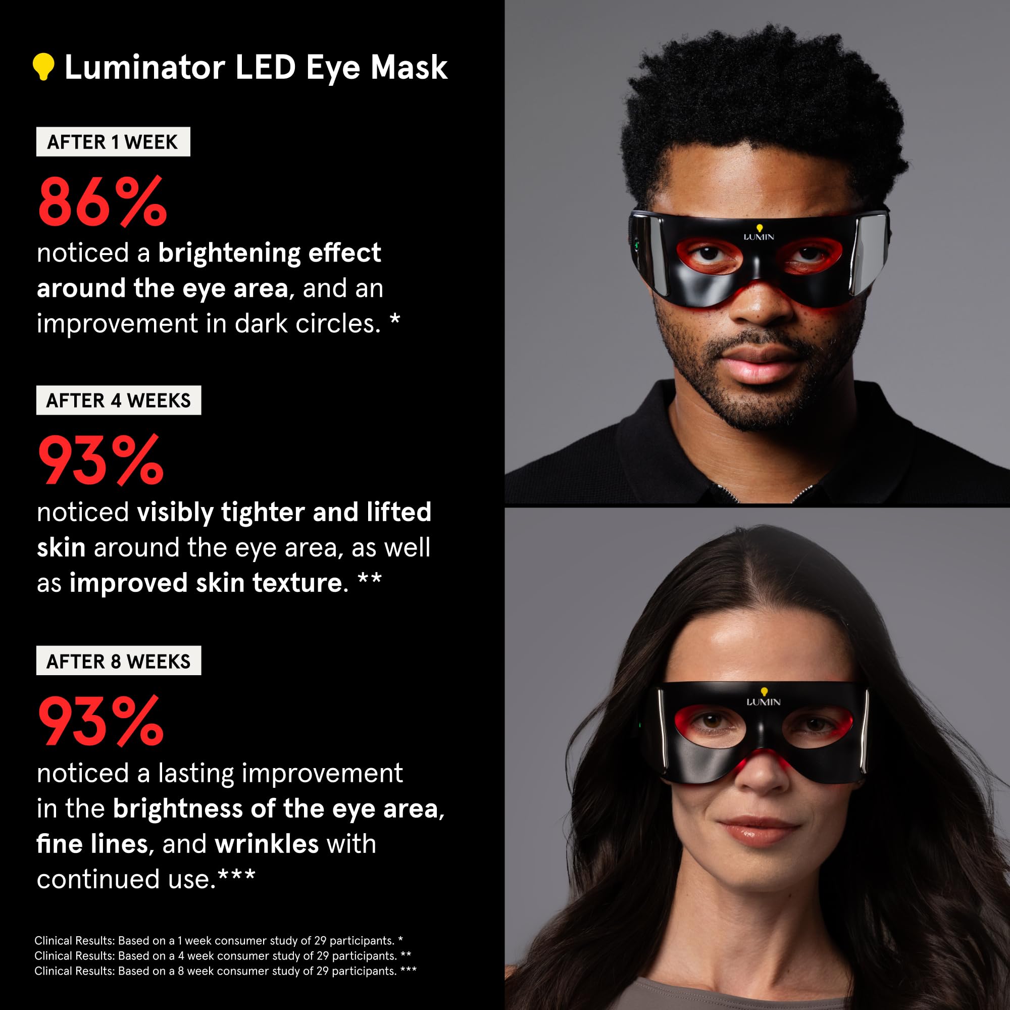 Lumin ator Masque pour les yeux LED pour homme et femme, stimule le collagène, réduit les cernes et les rides, thérapie par la lumière rouge pour le traitement sous les yeux et le rajeunissement