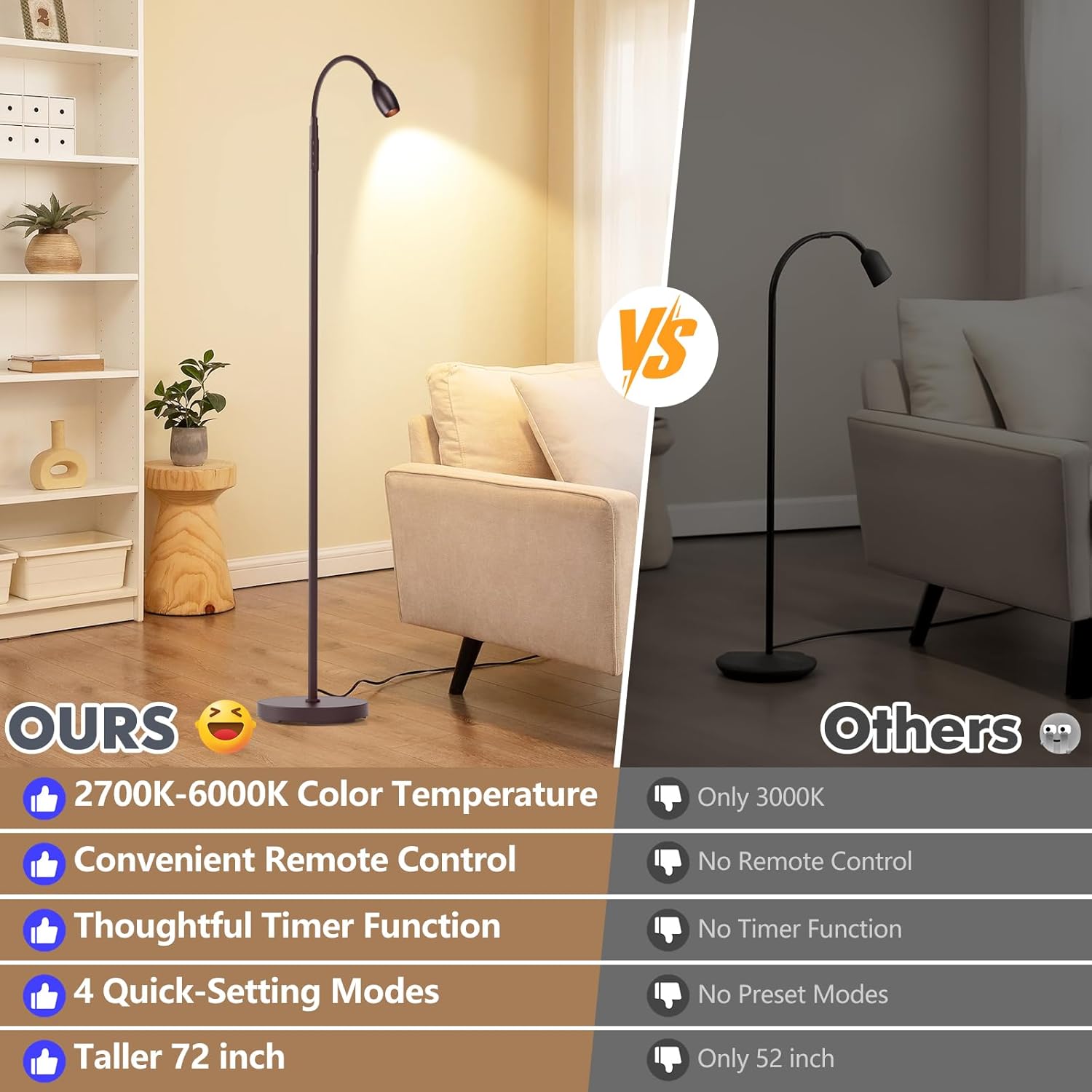Reading Floor Lamp, 72" Tall LED Lamp with Flexible Gooseneck, Dimmable Zoomable Spotlight, Adjustable Color Beam Standing Lamp, Touch & Remote Control, Task Craft Living Room (Oil-Rubbed Bronze)