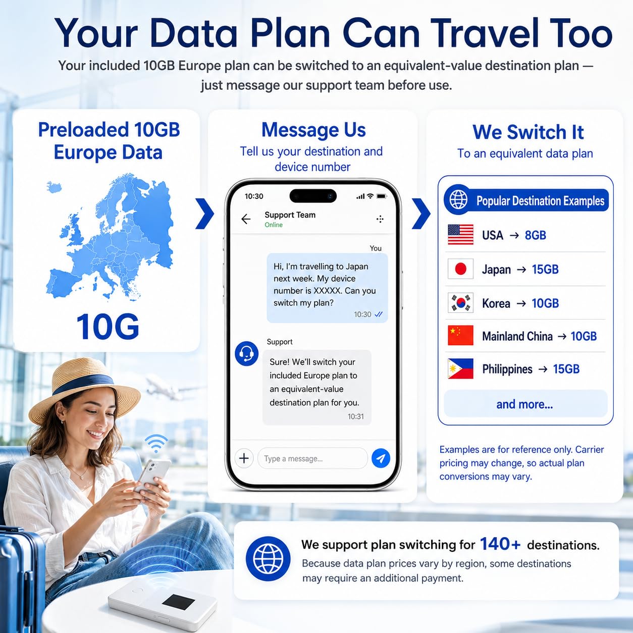 Hotspot WiFi portatile, nessuna scheda SIM necessaria, 10 GB UK & Europa dati inclusi, funziona in oltre 140 paesi, collega 8 dispositivi, Premium White 3500mAh 4G LTE Pocket WiFi per viaggi
