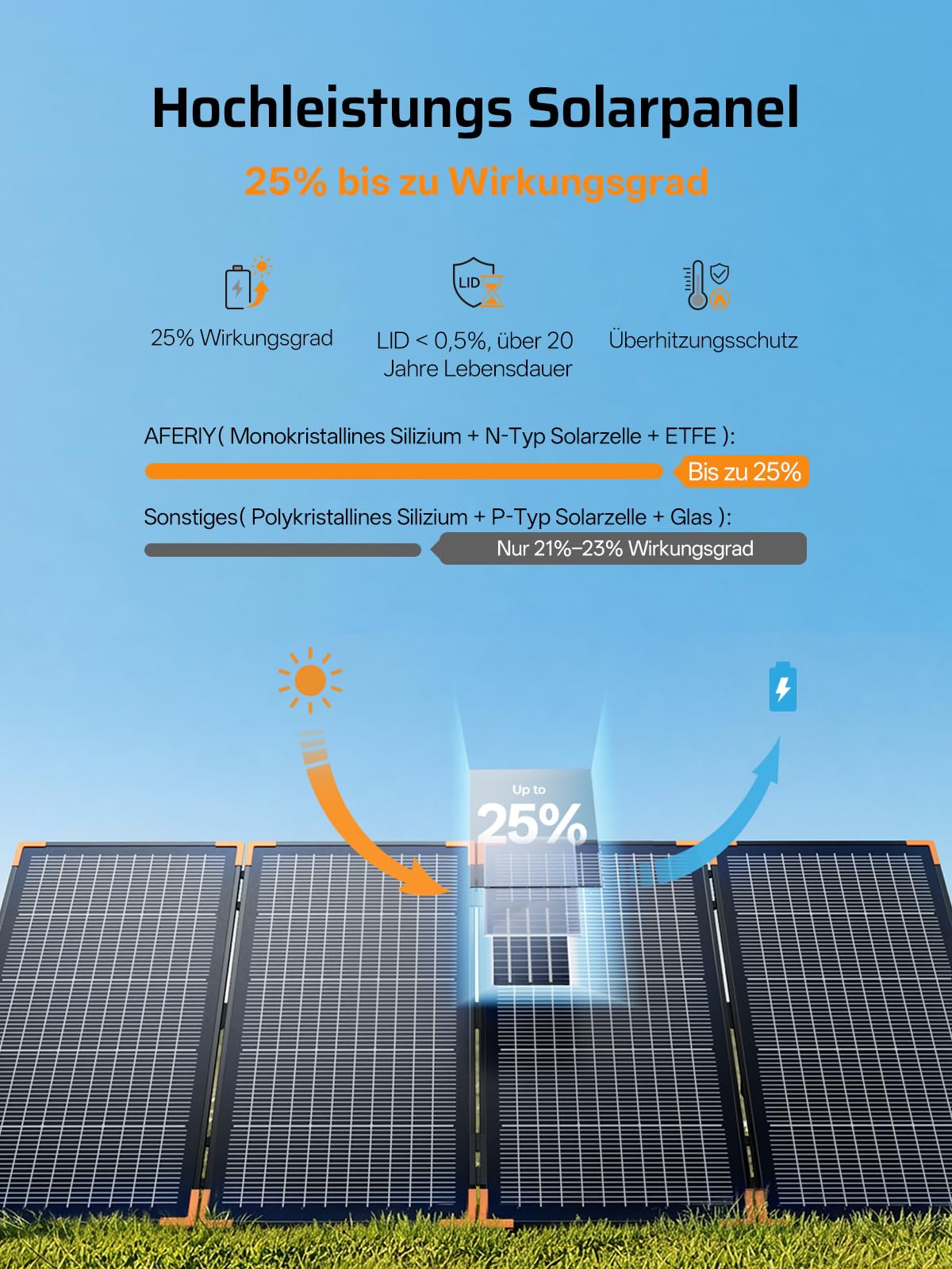 AFERIY Faltbares Solarpanel 400W Solarmodul ETFE für Tragbare Powerstation und Outdoor Solargenerator Hoch Leistung Akku für Camping Garten Laptop
