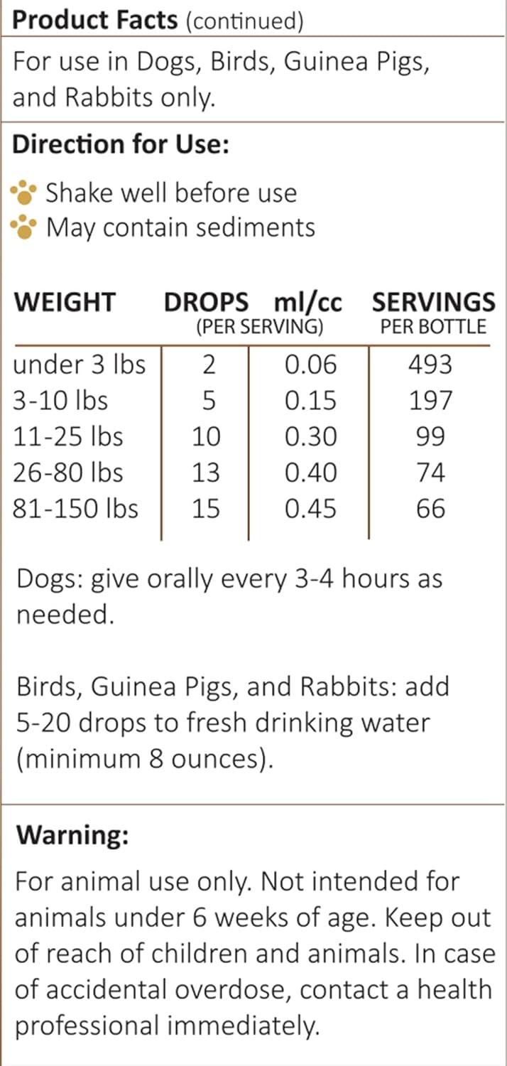 AMBER NATURALZ Petizol Simply Comfort Herbal Supplement for Dogs, Bird, Rabbit | Support for Occasional Discomforts and Normal Body Temperature | 1 Fluid Ounce Glass Bottle | Manufactured in The USA
