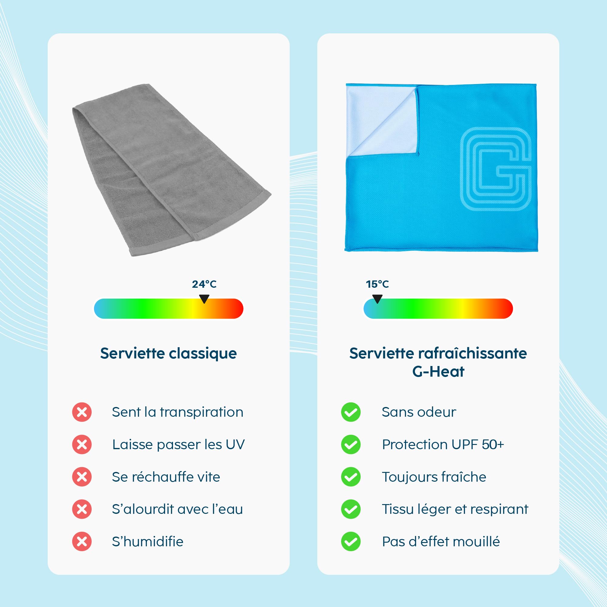 G-HEAT – Serviette Microfibre de Refroidissement & Sport | 100x30cm | Anti-Transpiration, Séchage Rapide & UPF50+ | Serviette Rafraîchissante Multi-Usages (Fitness, Yoga, Sport, Voyage, Randonnée)
