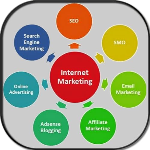 Guide To Online Marketing