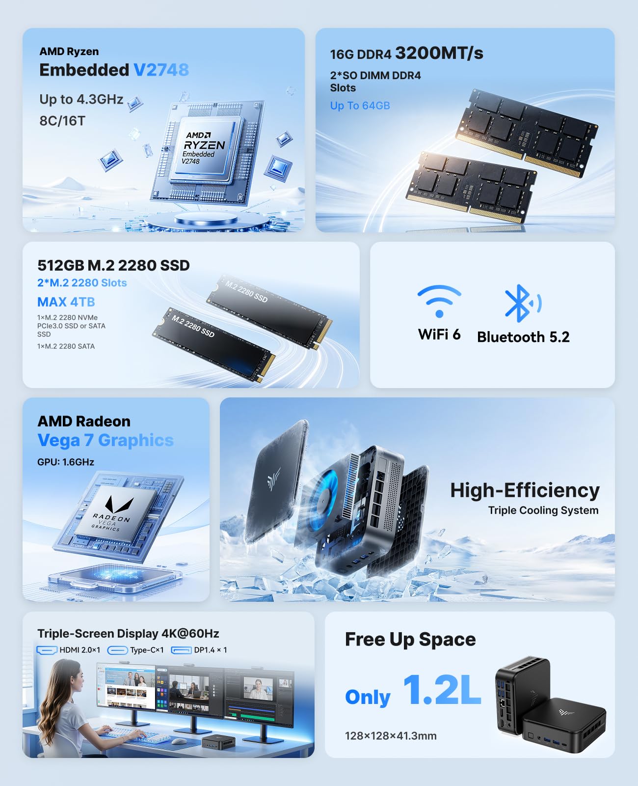 NiPoGi E3B Mini PC ΑΜD Ryzen Embedded V2748(Max 4.3GHz, 8C/16T, migliore di 5825U/7730U), 16GB DDR4/512GB SSD, WiFi 6/BT 5.2/4K@60Hz Triplo Display(HDMI 2.0+DP 1.4+Type-C) W-11 Pro RJ45