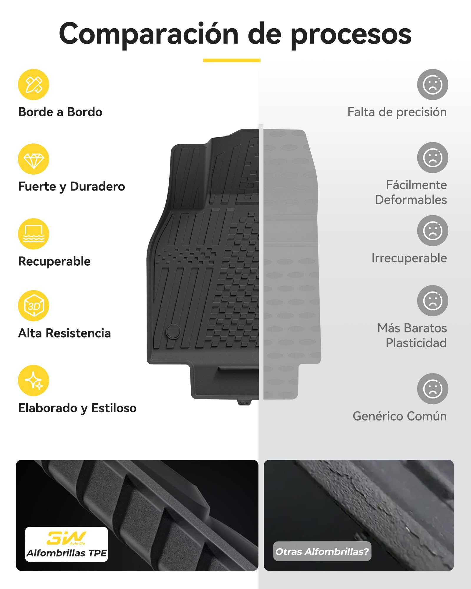 3W Alfombrillas de Coche para Tesla Model Y 2025 2026 Juniper,Incluyendo Alfombrilla de Maletero en Material Thorex™ Premium, Aptas para Todas las Estaciones, Antideslizantes e Impermeables,Accesorios