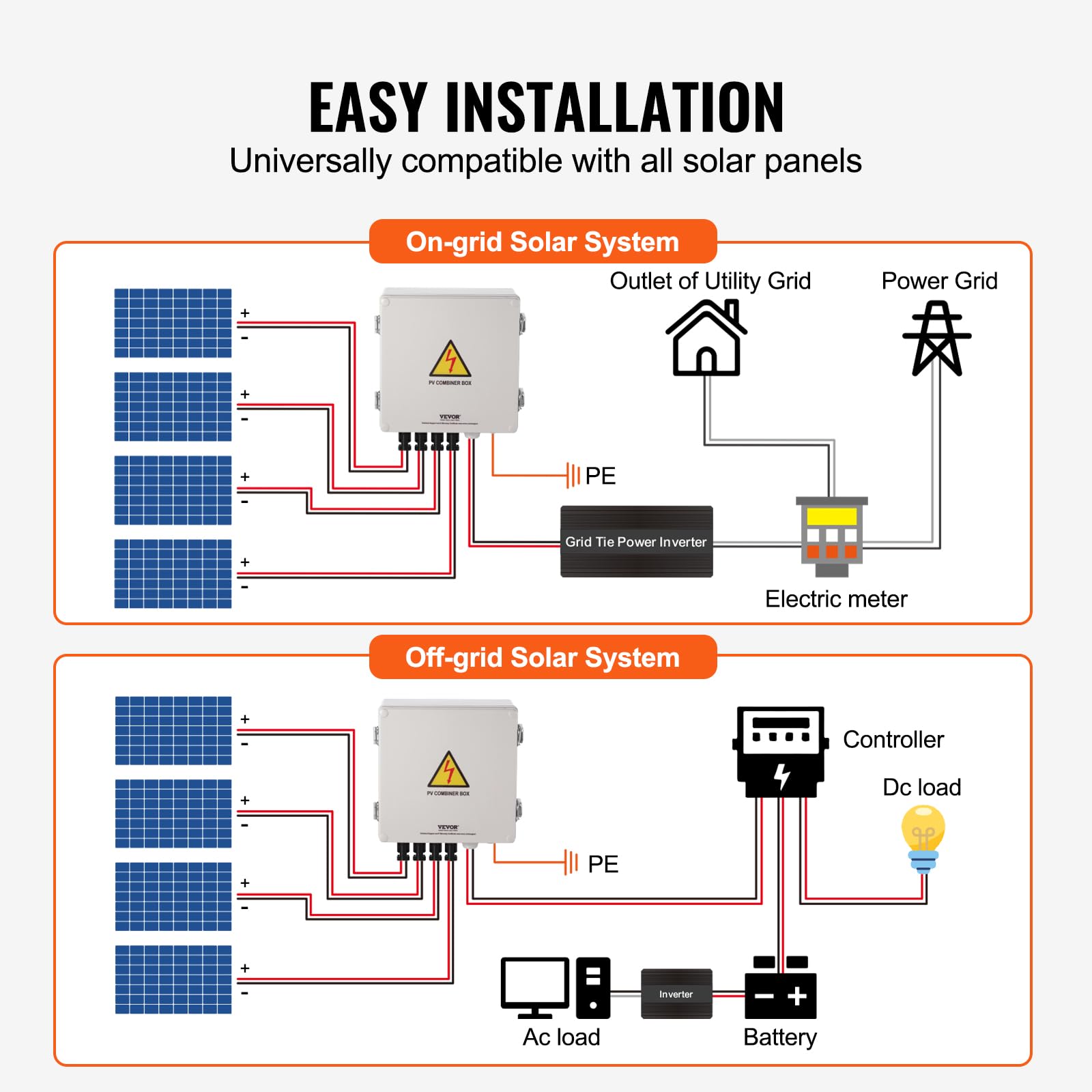 Solar Panel Combiner Schematic DC 500V Solar PV Combiner Box 2 Strings