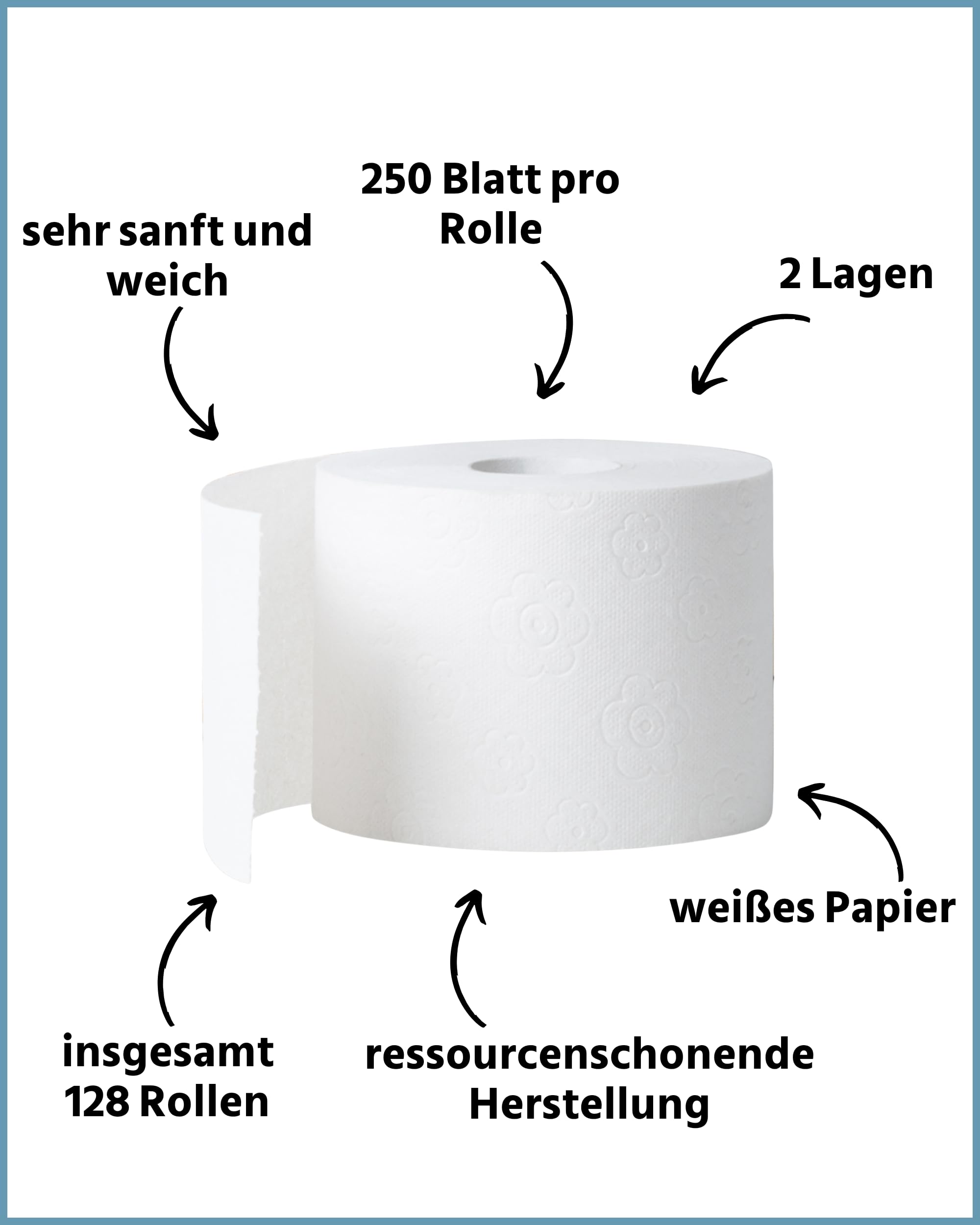 Toilettenpapier 2-lagig | 128 Rollenx250 Blatt | Großpackung | Superweiches weißes Klopapier aus 100% Zellstoff | ideal für Gewerbe & Vielverbraucher | 60% PCR-Verpackung WC Papier