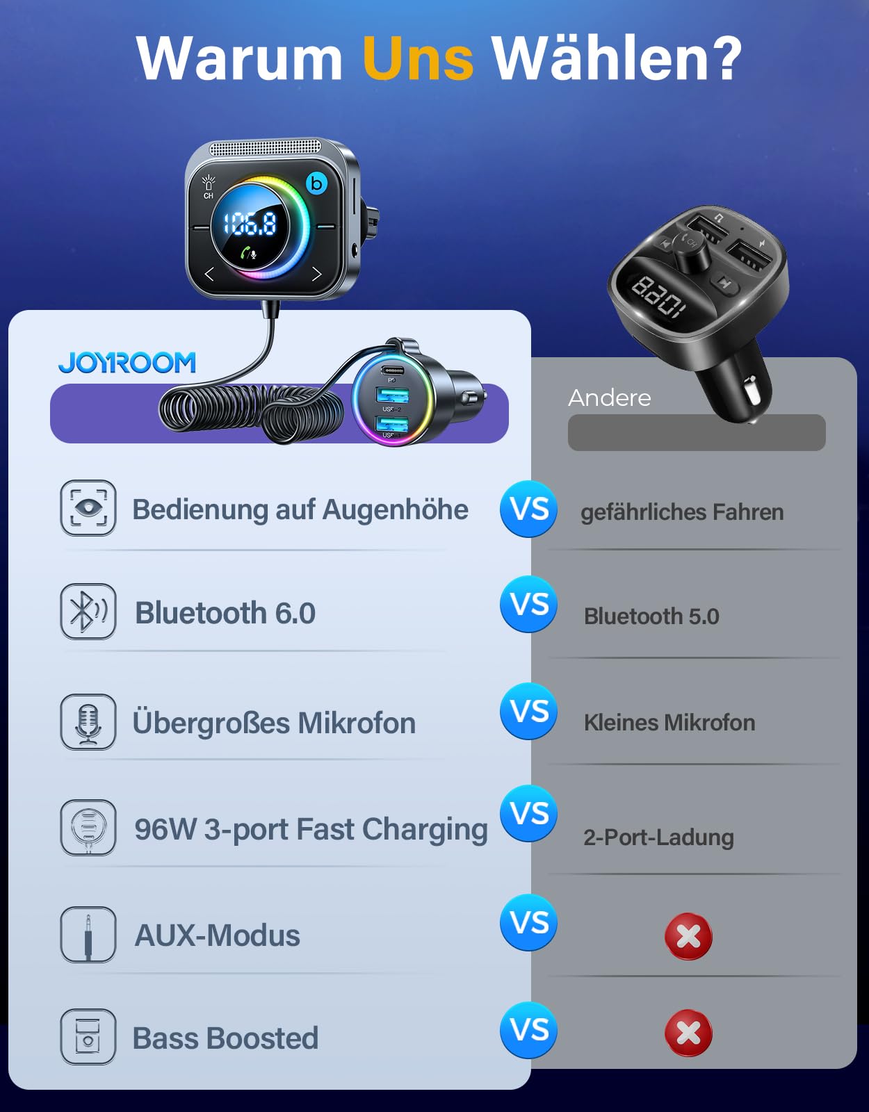 JOYROOM 96W Bluetooth 5.4 Adapter Auto【60W PD & 2*18W QC 3.0】Musik FM Transmitter Auto Bluetooth【Bass Boosted & Hi-Fi】Freisprechanlage Autoladegerät Zigarettenanzünder Unterstützung Aux & TF Karte