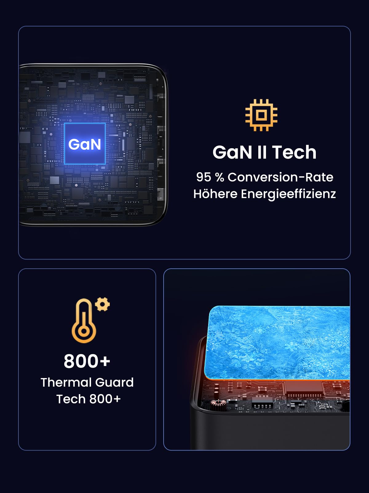 UGREEN Nexode 100W USB C GaN Ladegerät 4 Ports PD Schnellladegerät