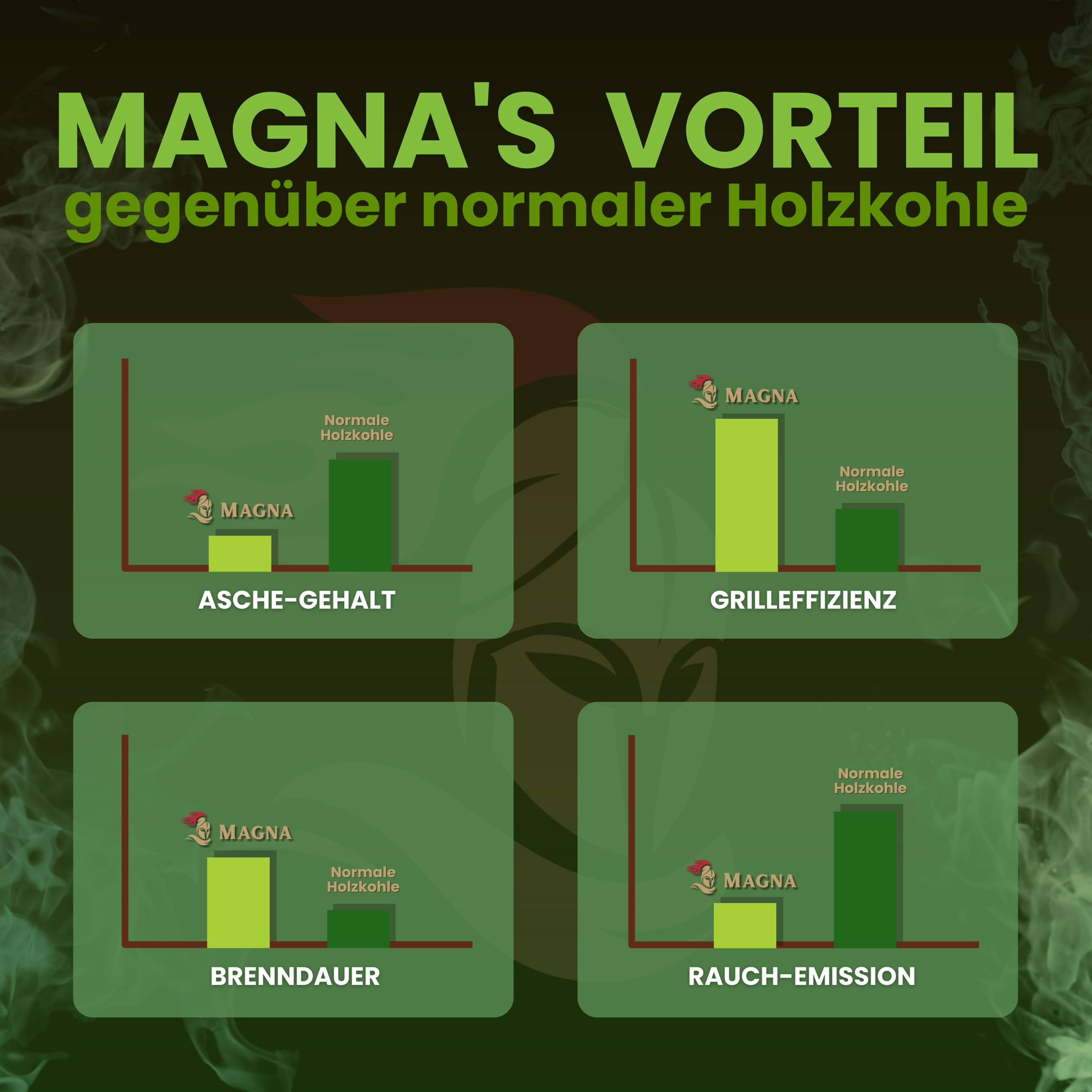Magna Premium Kokosbriketts - 18 KG - Grillbriketts, Grillketts, Kokoskohle, Cocosbriketts,Kokos Kohle, Briketts - für Holzkohle-Grill, Smoker, Dutch Oven