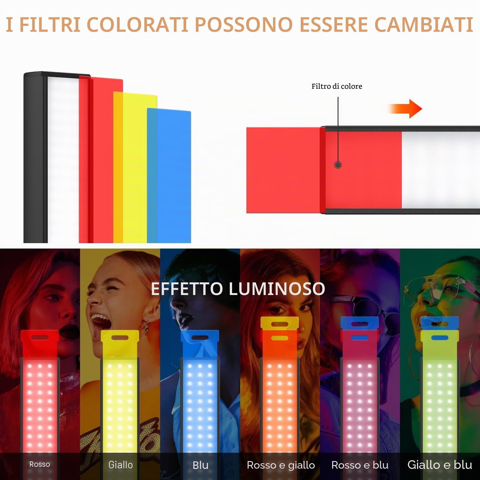 2 Pacchetti Luce Video a LED con 160cm Treppiedi, Luci per Fotografia, Obeamiu 5600K Illuminazione a USB Luci Fotografiche per Trucco/Youtube e Video/Selfie Tiktok/Foto di Prodotti/Streaming di Giochi
