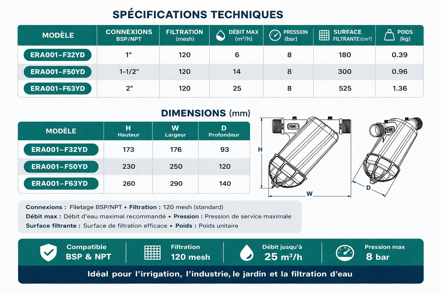 Filtre à eau 130 microns – Débit élevé 6 m³/h, Pression 8 bars – Pour pompes, arrosage, systèmes hydrauliques – Protection contre les particules – BSP 1"